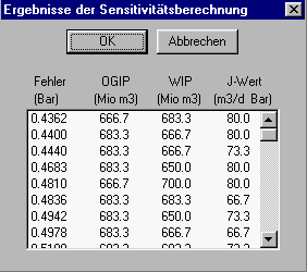 Ergebnisse der Sensitivitt